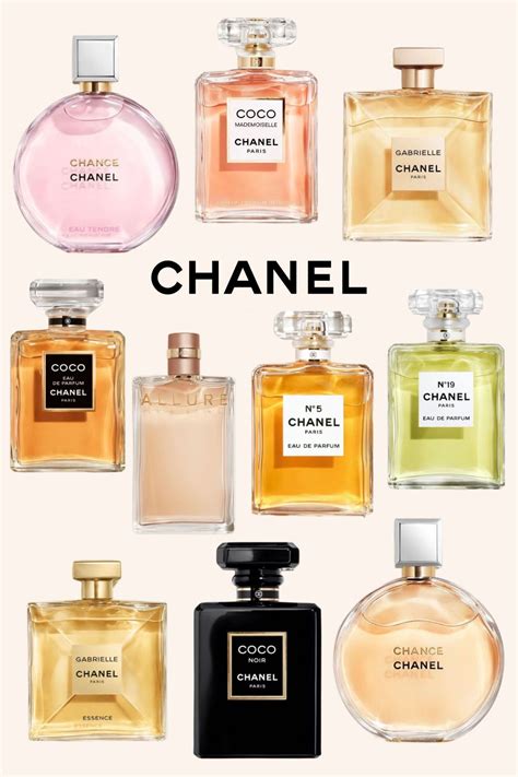 chanel perfume uk